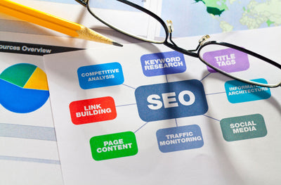 Master the Basics of SEO for Small Businesses and Drive Sustainable Growth